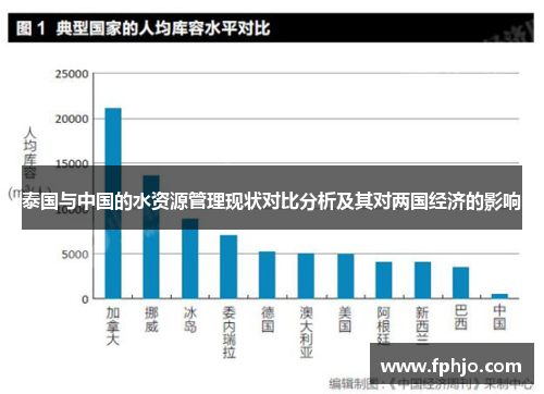 泰国与中国的水资源管理现状对比分析及其对两国经济的影响