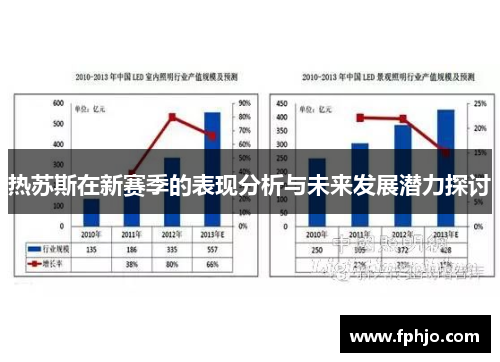 热苏斯在新赛季的表现分析与未来发展潜力探讨